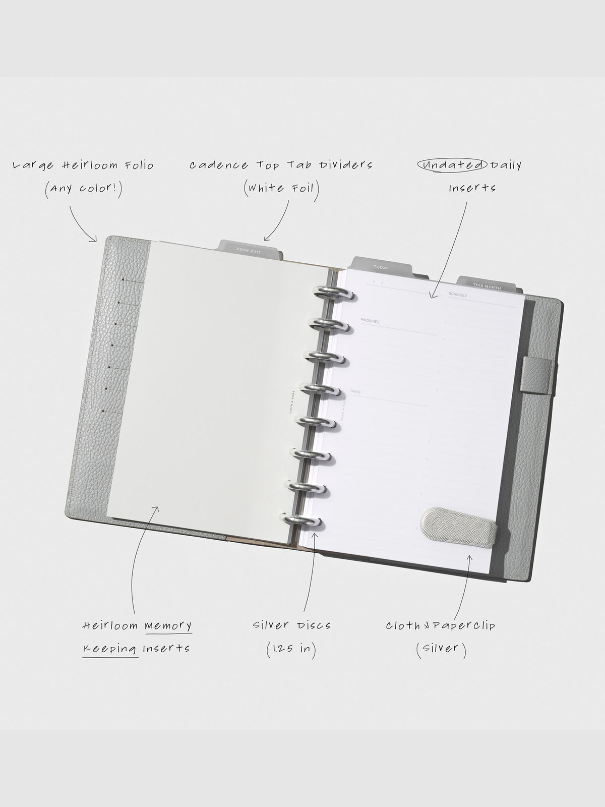 Diagram showing gift set features.
